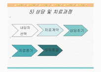 정신분석적 상담-17