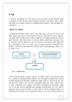 [사회복지법제론] 고용보험법 법률 제9792호-8