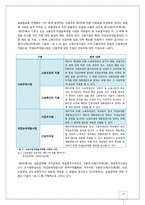 [사회복지법제론] 고용보험법 법률 제9792호-10