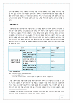 [사회복지법제론] 고용보험법 법률 제9792호-16