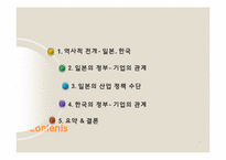 한국과 일본에서의 정부-기업 관계-1
