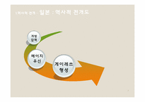한국과 일본에서의 정부-기업 관계-2