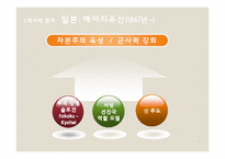 한국과 일본에서의 정부-기업 관계-4
