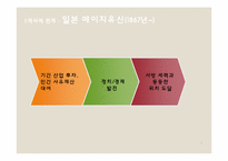 한국과 일본에서의 정부-기업 관계-5