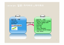 한국과 일본에서의 정부-기업 관계-6