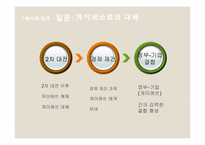 한국과 일본에서의 정부-기업 관계-7