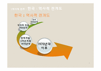 한국과 일본에서의 정부-기업 관계-8