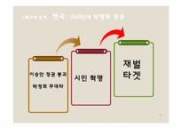 한국과 일본에서의 정부-기업 관계-10