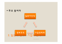 한국과 일본에서의 정부-기업 관계-13