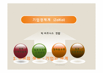 한국과 일본에서의 정부-기업 관계-15