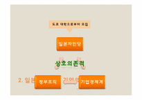 한국과 일본에서의 정부-기업 관계-18