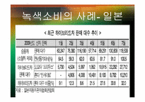 녹색소비와 경제성장-5