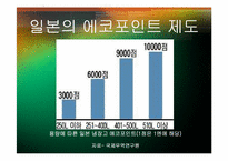 녹색소비와 경제성장-19
