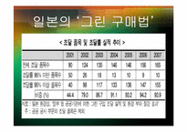 녹색소비와 경제성장-20