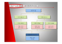 [유학과 리더십] 도산 안창호의 학자형 리더십-6