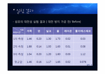 [의류소재관리 및 실험] 섬유의 대전성 및 대전 방지 가공 실험-14