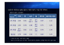 [의류소재관리 및 실험] 섬유의 대전성 및 대전 방지 가공 실험-15