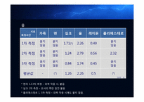 [의류소재관리 및 실험] 섬유의 대전성 및 대전 방지 가공 실험-17