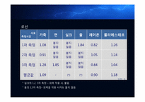 [의류소재관리 및 실험] 섬유의 대전성 및 대전 방지 가공 실험-18