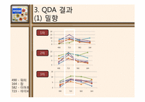 [식품관능검사실험] 크래커 묘사분석-12
