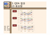[식품관능검사실험] 크래커 묘사분석-14