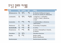 [미생물] 유산균 음료-14