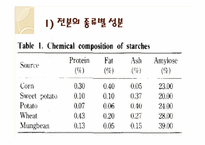 [조리과학] 전분의 특성과 튀김 옷-10