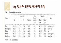 [조리과학] 전분의 특성과 튀김 옷-11