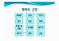 간장과 미생물 레포트-6