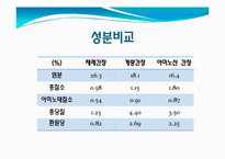 간장과 미생물 레포트-10