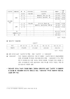 [조직행동론]영인제과 마케팅 전략-4