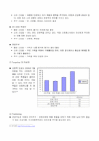 [조직행동론]영인제과 마케팅 전략-7