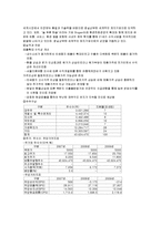[재무관리] 한솔제지-5