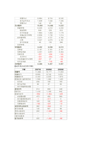 [재무관리] 한솔제지-7