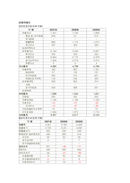 [재무관리] 한솔제지-8