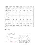 [재무관리] 한솔제지-11