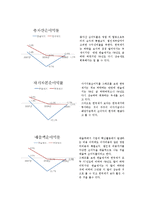 [재무관리] 한솔제지-12