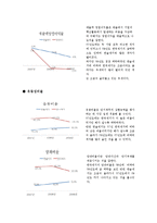 [재무관리] 한솔제지-13