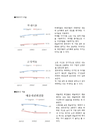[재무관리] 한솔제지-14