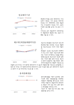 [재무관리] 한솔제지-15