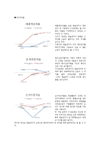 [재무관리] 한솔제지-16