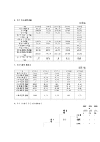 [재무관리] 한솔제지-17