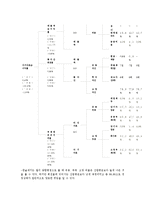 [재무관리] 한솔제지-18