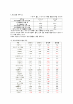 [재무관리] 한솔제지-19