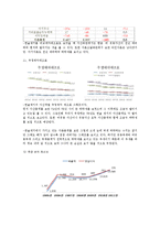 [재무관리] 한솔제지-20