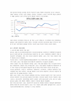 [재정학]유럽통합 움직임과 재정위기-EU&EMU을 중점으로-15