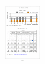 [관광개발론]관광개발의 실상과 허상(하와이, 태국, 앙코르와트, 강원랜드 사례를 중심으로)-12