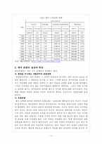 [관광개발론]관광개발의 실상과 허상(하와이, 태국, 앙코르와트, 강원랜드 사례를 중심으로)-13