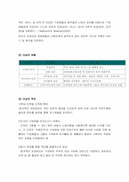 [인적자원관리]성과관리와 성과평가 및 보상 개념과 장단점-10