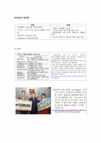 [인적자원관리]성과관리와 성과평가 및 보상 개념과 장단점-11